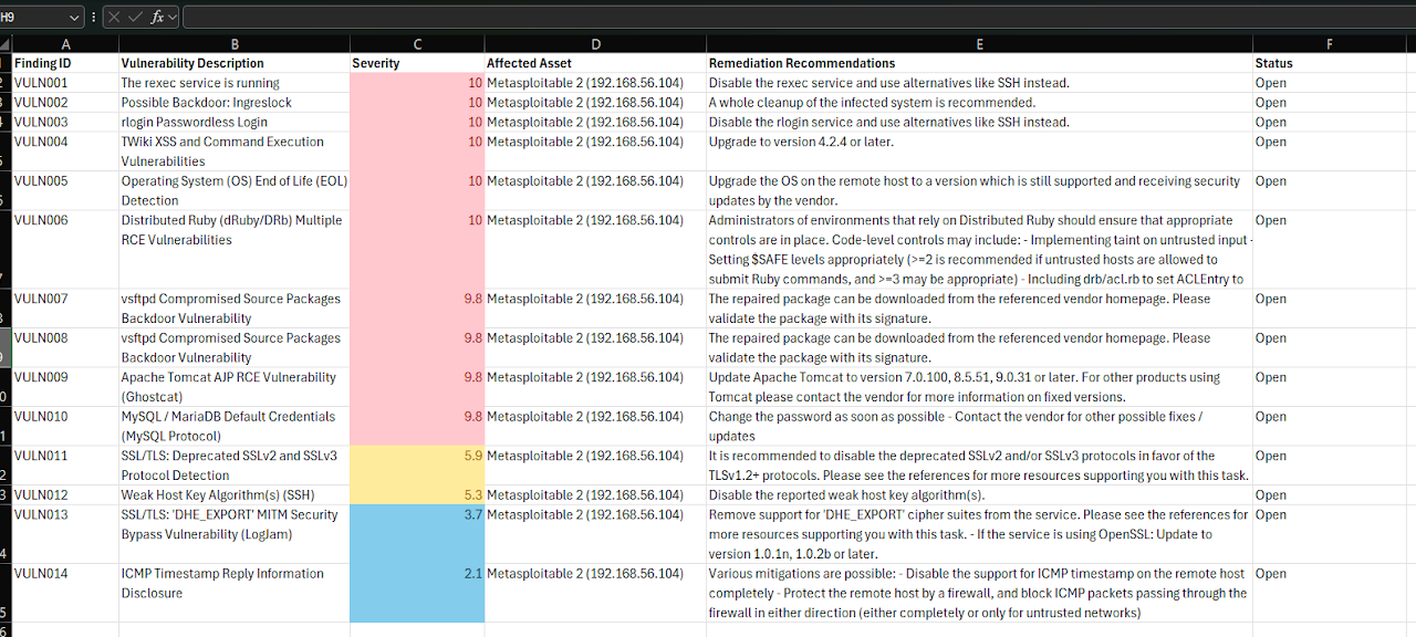 Step 4: POA&M Creation